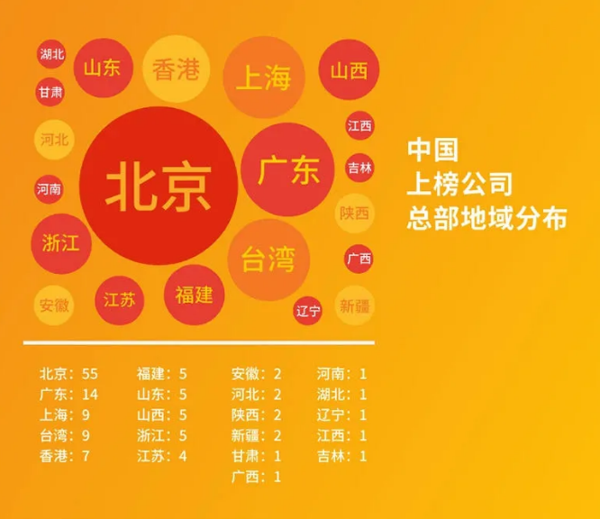 2020世界500強最新出爐！中國首次超越美國，華為逆勢提升！